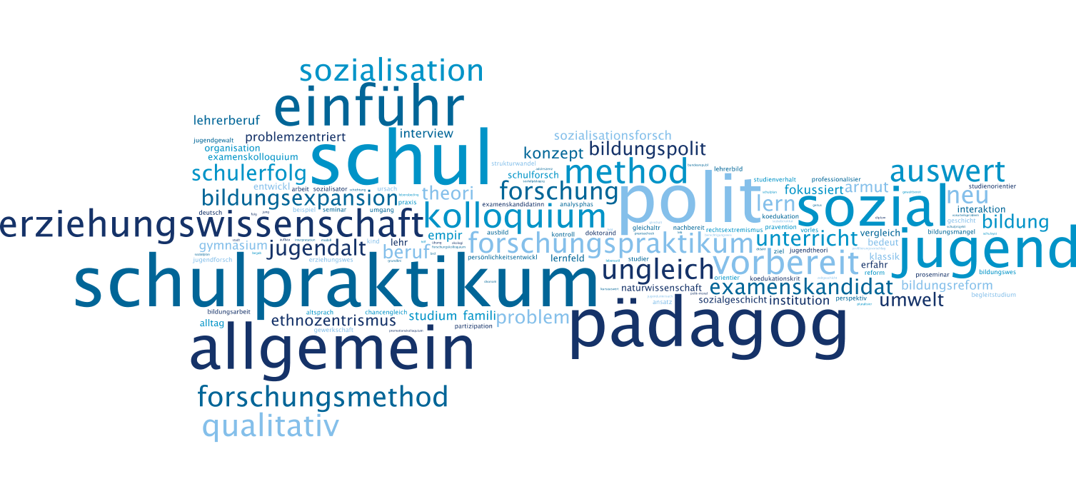 Wulf Hopf – Institut Für Erziehungswissenschaft